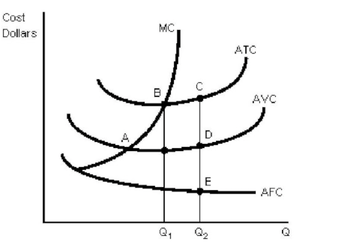 What Is Meant By Average Total Costs