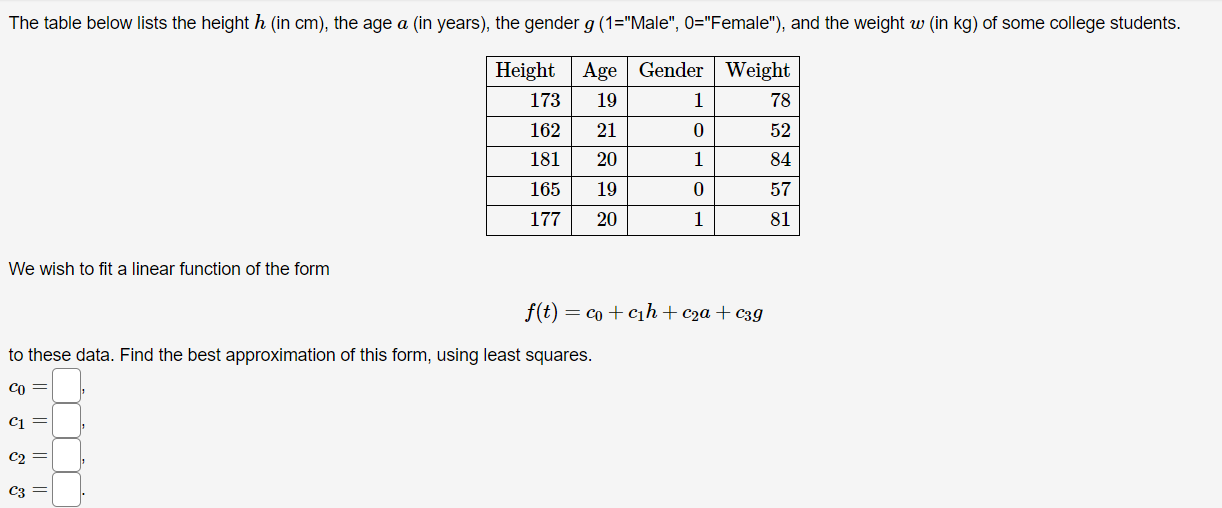 Solved We wish to fit a linear function of the form | Chegg.com