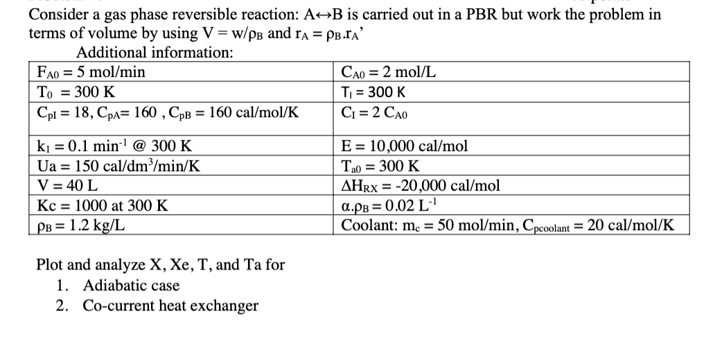 Consider A Gas Phase Reversible Reaction: A↔b Is 