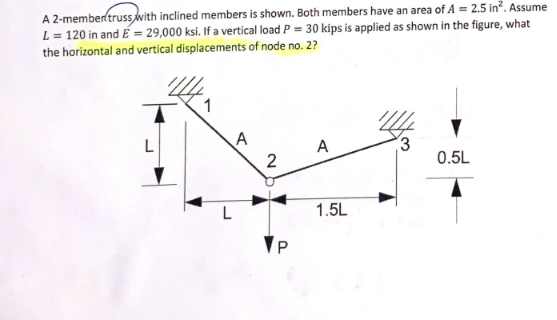 Solved A 2 -member truss with inclined members is shown. | Chegg.com