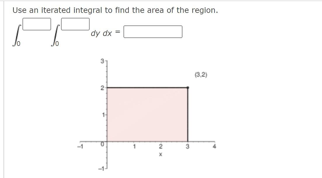 Solved Use An Iterated Integral To Find The Area Of The | Chegg.com