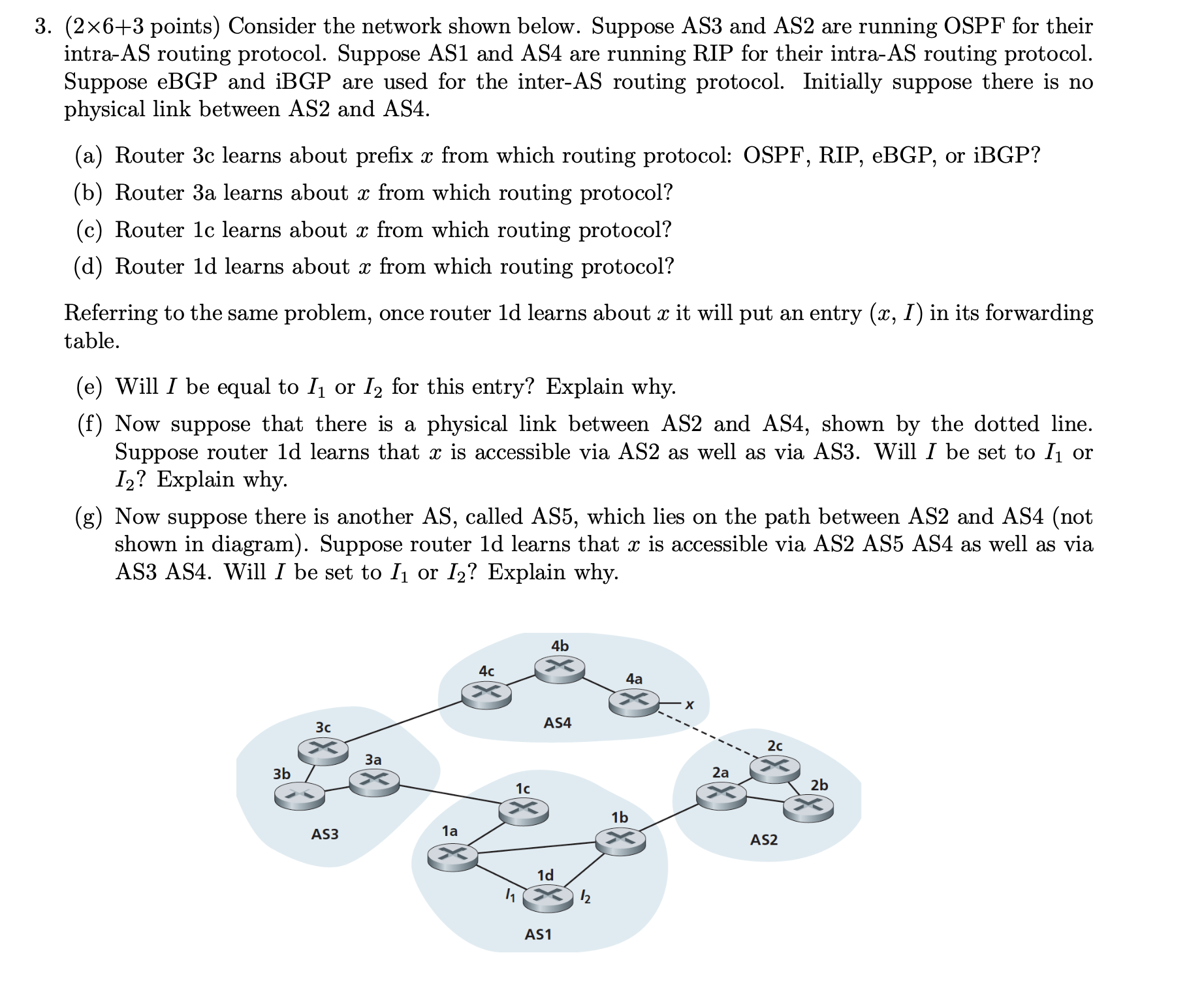 Solved 3. (2x6+3 points) Consider the network shown below. | Chegg.com