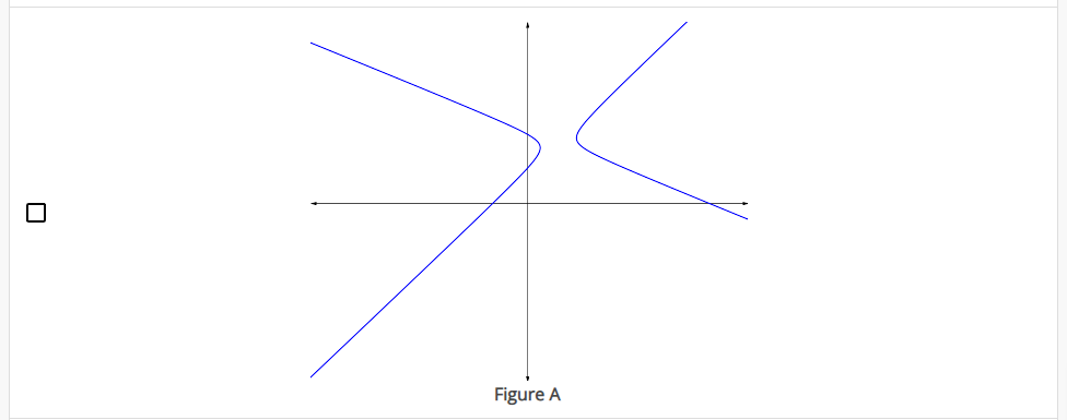 Solved Which of the following graphs represent functions? | Chegg.com