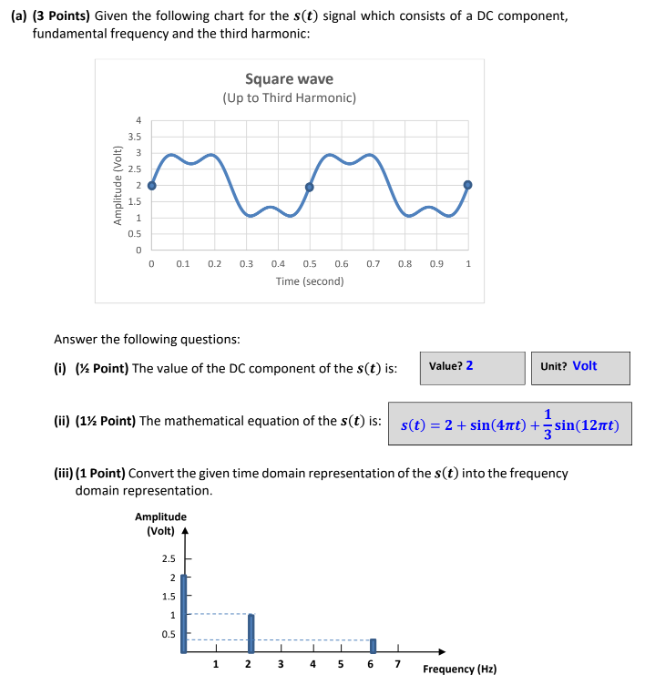 Solved (a) (3 Points) Given the following chart for the s(t) | Chegg.com