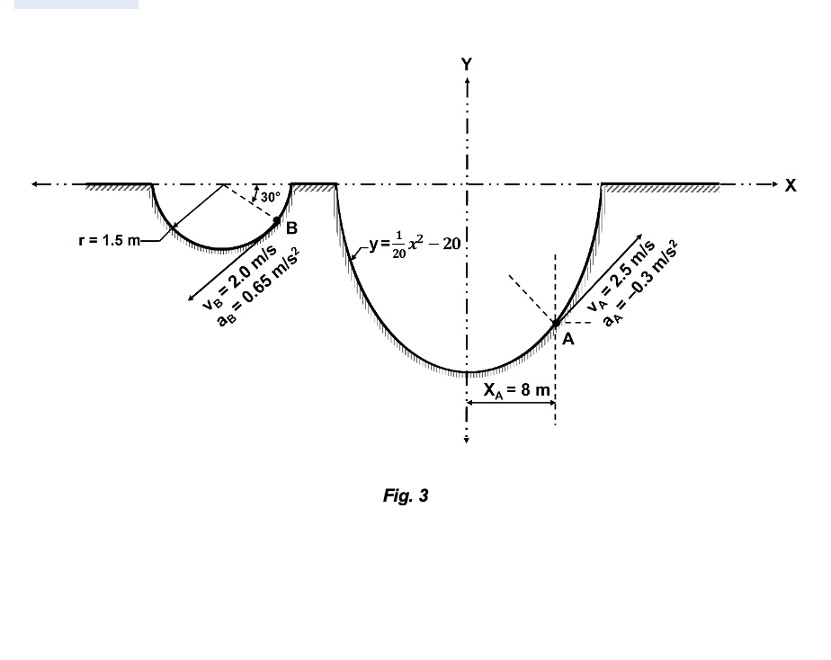 Solved Two Particles A And B Are Moving Along Two | Chegg.com