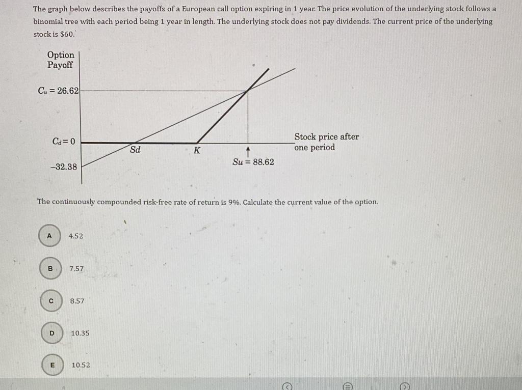 Solved The graph below describes the payoffs of a European | Chegg.com
