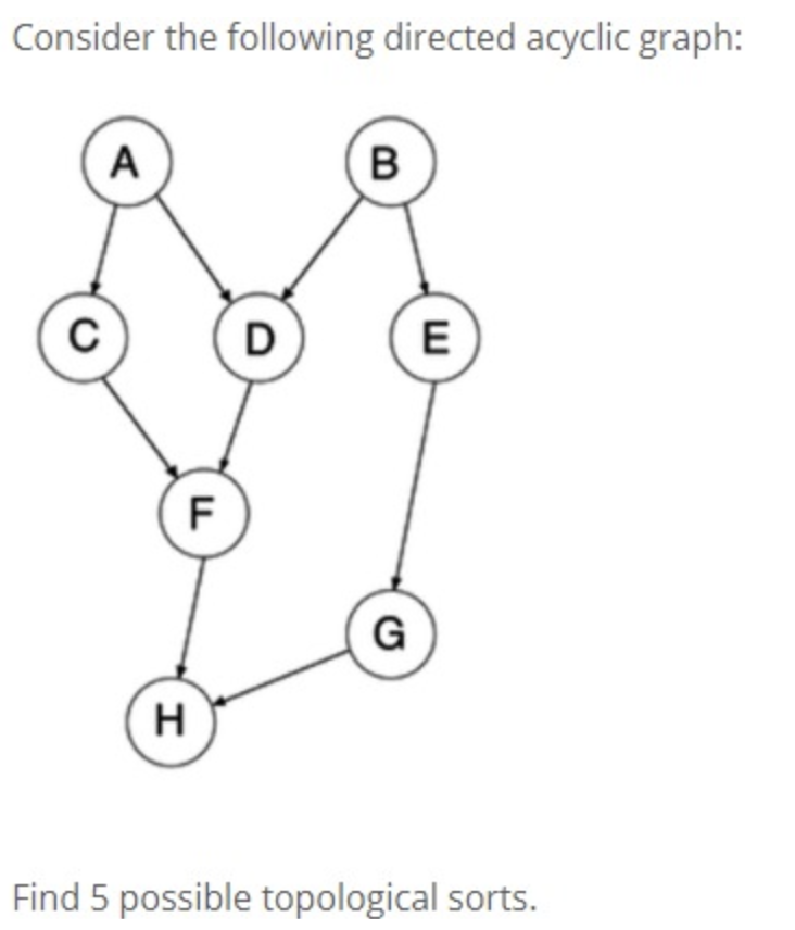 Solved Consider the following directed acyclic graph: A А. B | Chegg.com