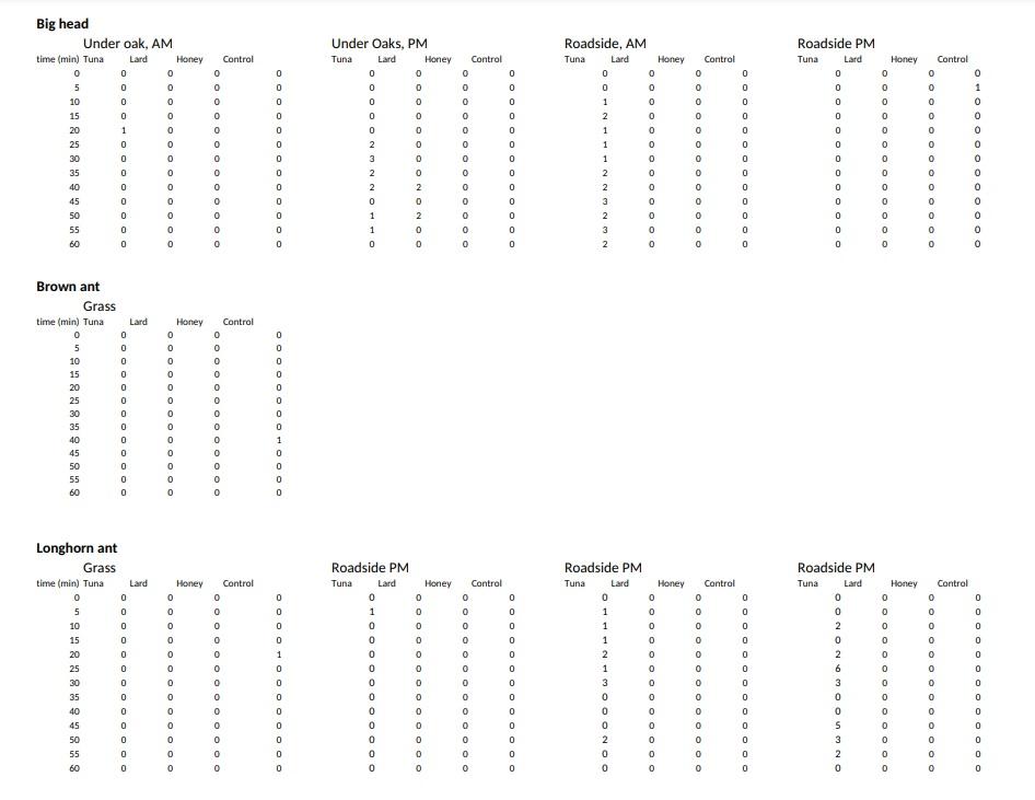 Using the given data sheets, fill in the table with | Chegg.com