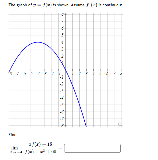 Solved The graph of y = f(x) is shown. Assume f'(2) is | Chegg.com