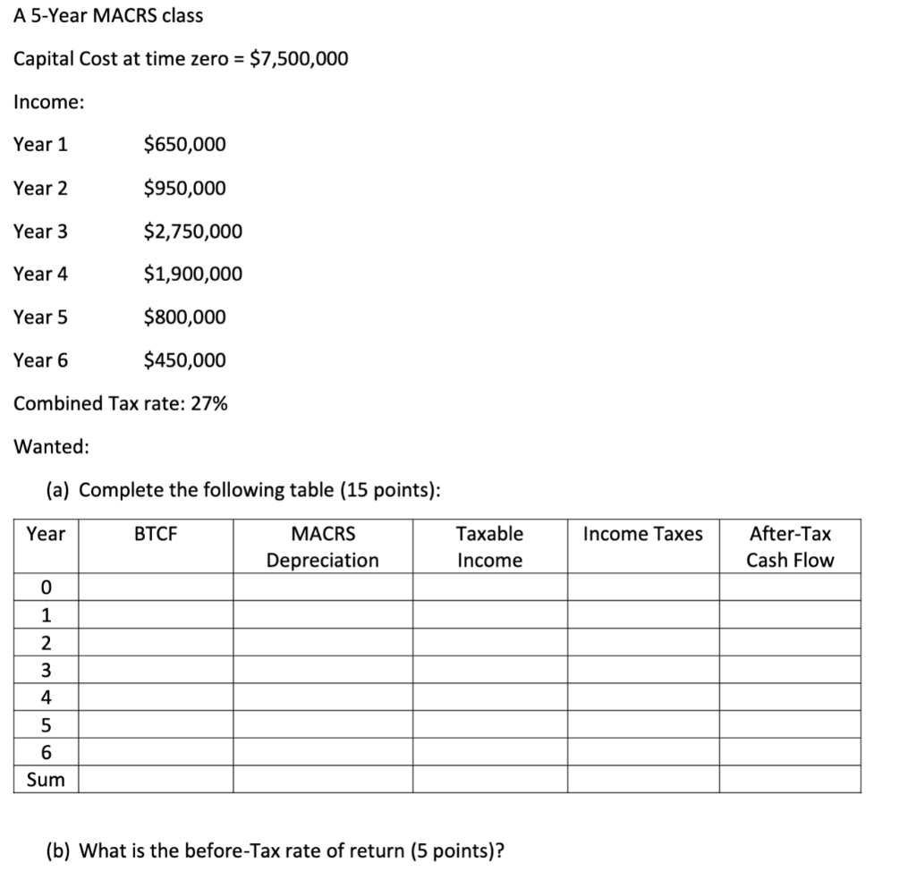 Solved A 5-Year MACRS class Capital Cost at time zero = | Chegg.com
