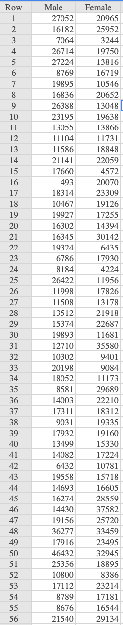 Solved The accompanying table lists the numbers of words | Chegg.com