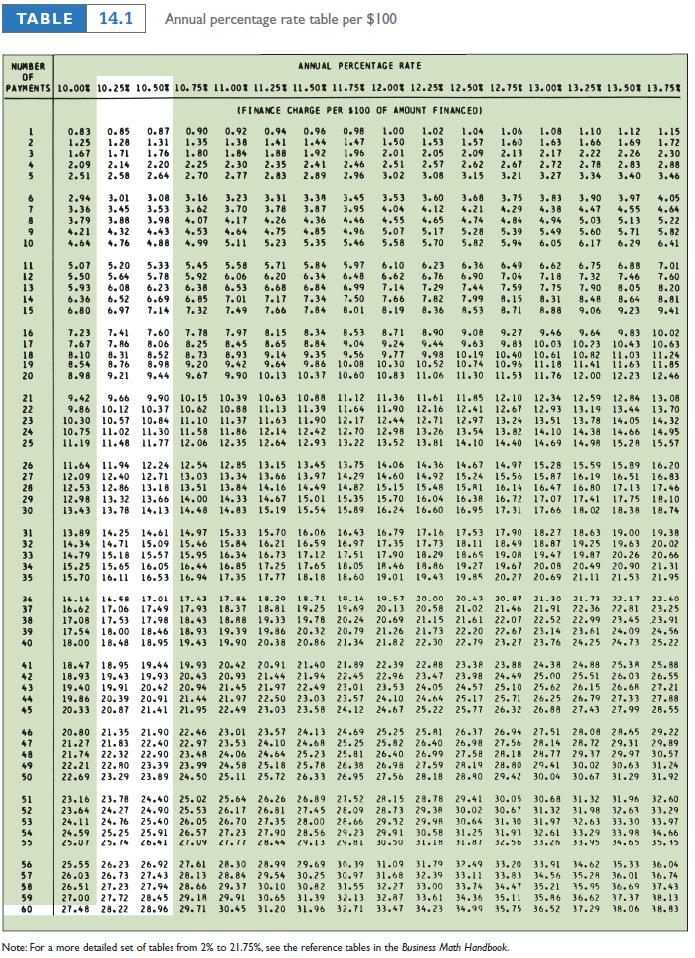 solved-calculate-a-the-amount-financed-b-the-total-chegg