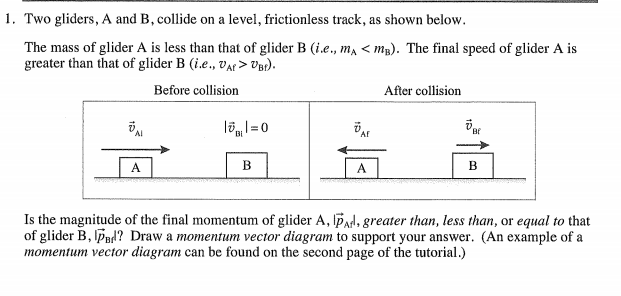 Solved 1. Two Gliders, A And B, Collide On A Level, | Chegg.com