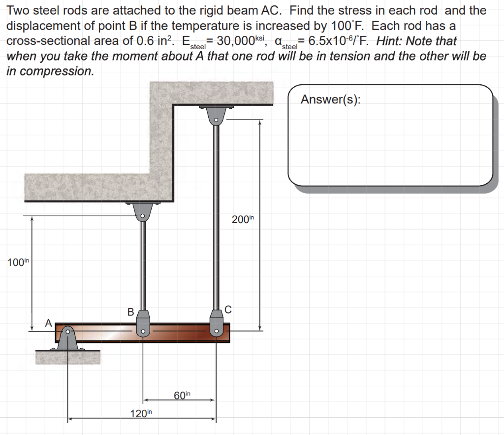 Solved Two steel rods are attached to the rigid beam AC.