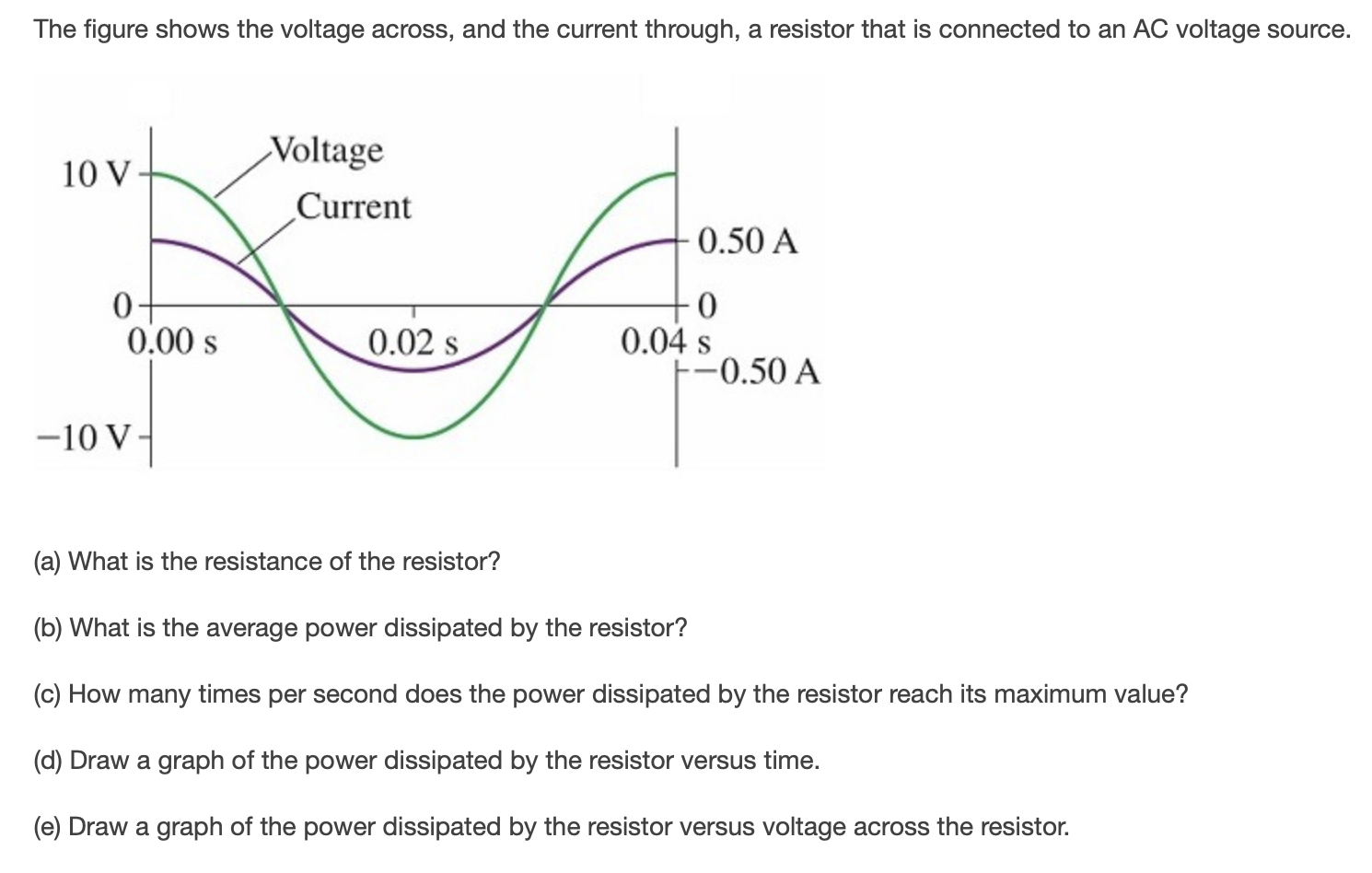 Solved The figure shows the voltage across, and the current | Chegg.com