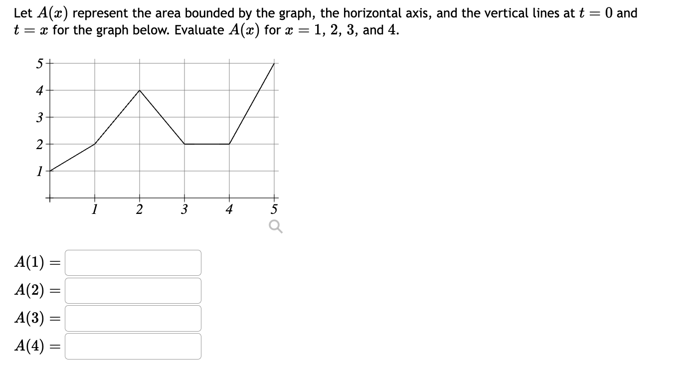 Solved Let A(x) ﻿represent the area bounded by the graph, | Chegg.com