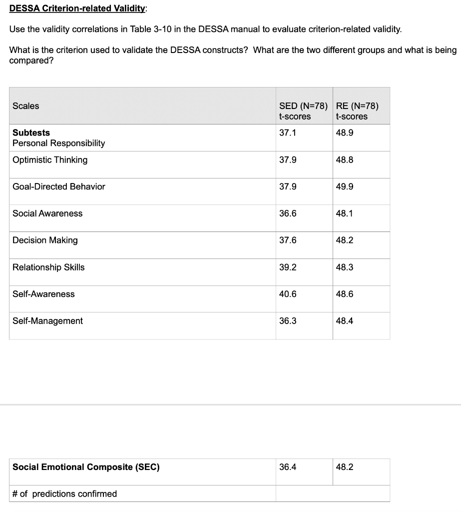 solved-table-3-10-mean-t-scores-standard-deviations-and-chegg