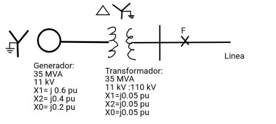Solved A double line-to-ground fault occurs at point F on | Chegg.com