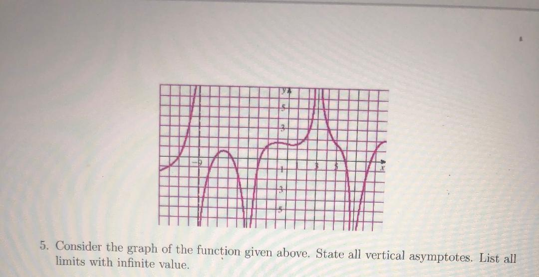 Solved 5 - 41 5. Consider the graph of the function given | Chegg.com