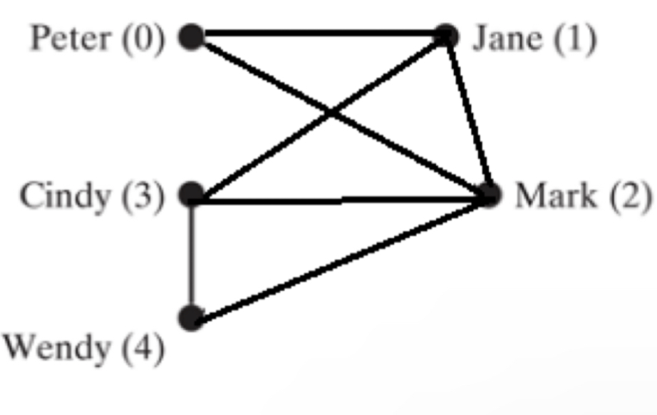 Solved I need the python code for the following but most | Chegg.com