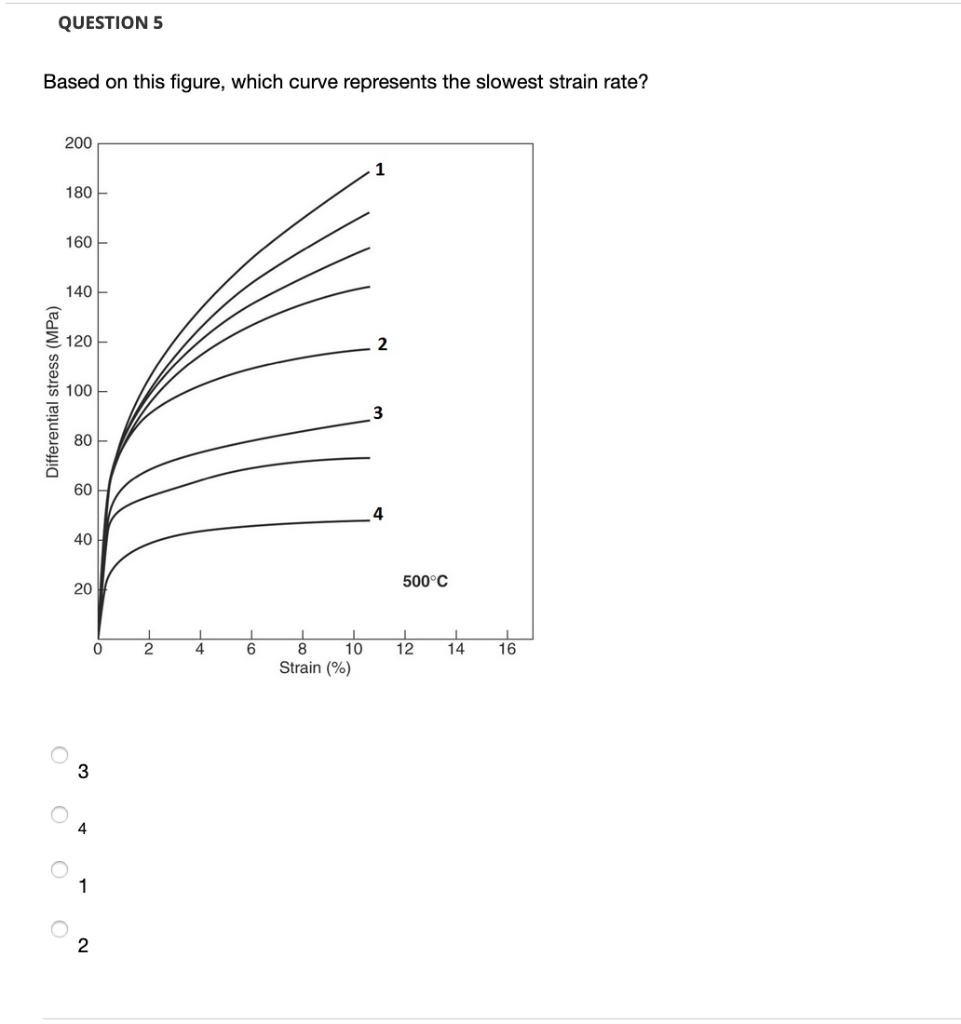 Solved QUESTION 4 In this stereographic projection of the | Chegg.com