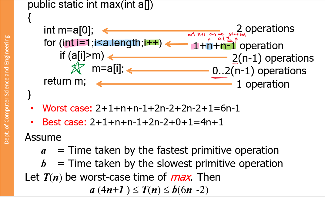 Return x 2. I++. INT I = 1. For( INT num : i). For (INT I = 0; I < N; I++) описание работы.