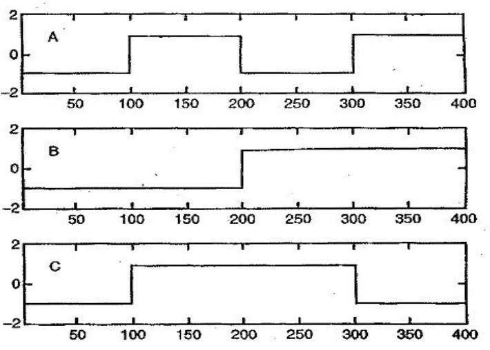 (Based on Pahlavan 3.10) This problem illustrates | Chegg.com
