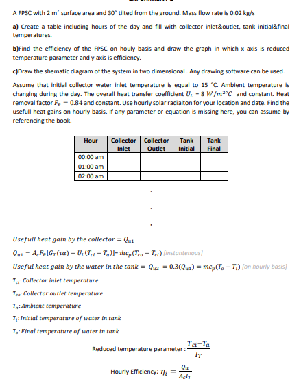 Solved A FPSC with 2 m surface area and 30° tilted from the | Chegg.com