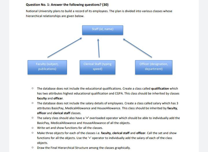 overloading - Learn IT University