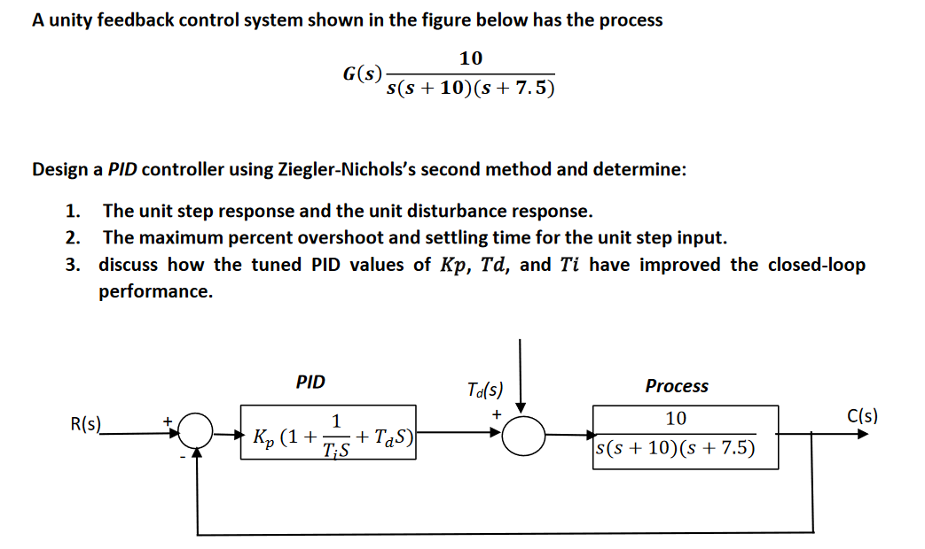 Solved A unity feedback control system shown in the figure