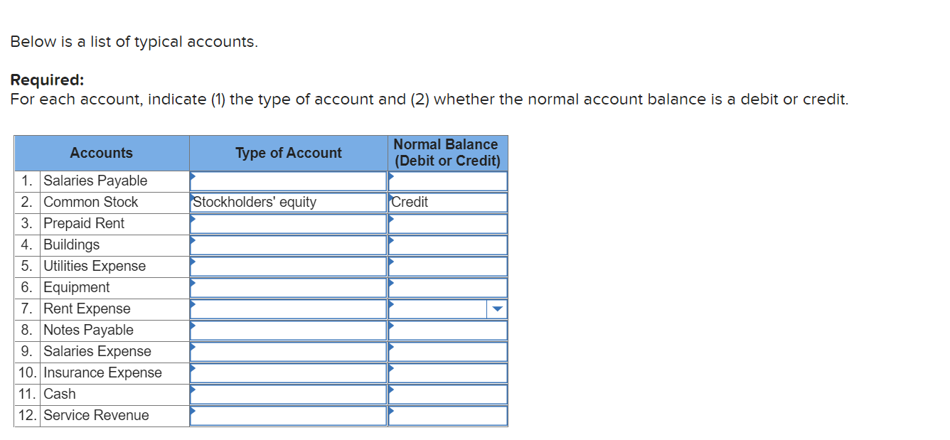 solved-below-is-a-list-of-typical-accounts-required-for-chegg-com