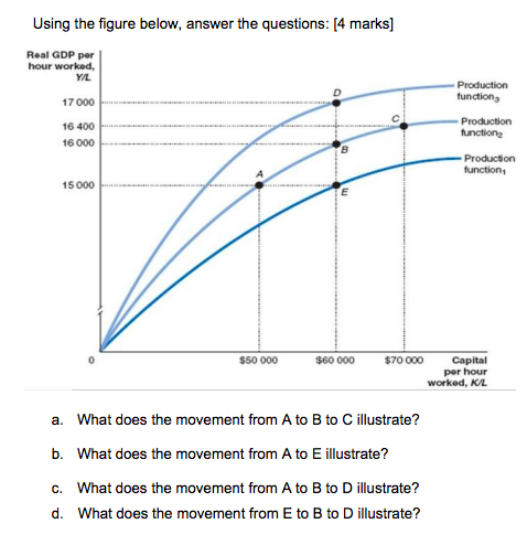 Solved Using The Figure Below, Answer The Questions: [4 | Chegg.com