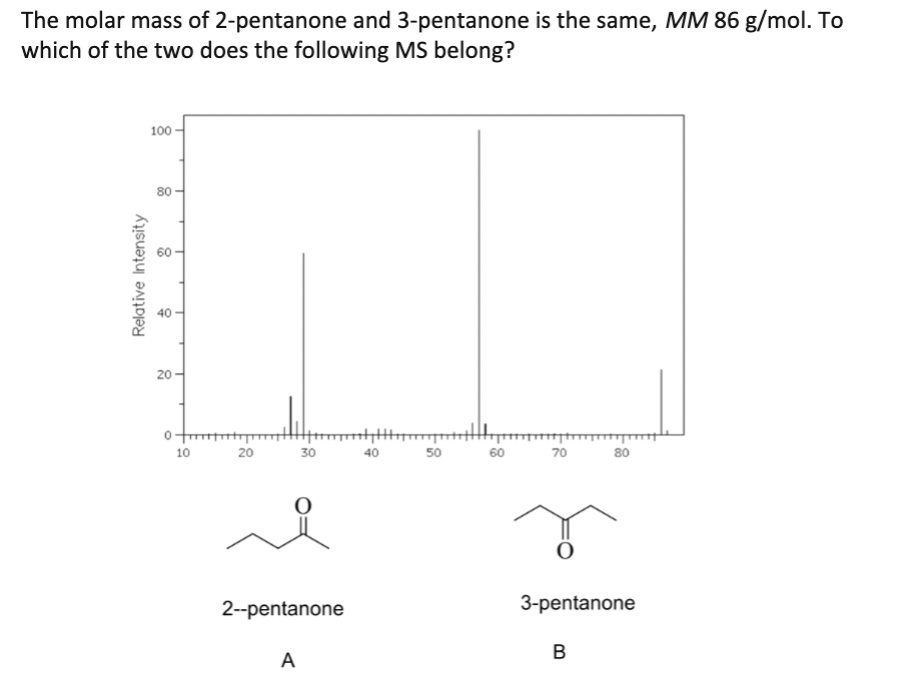 2 4 pentanedione molar mass