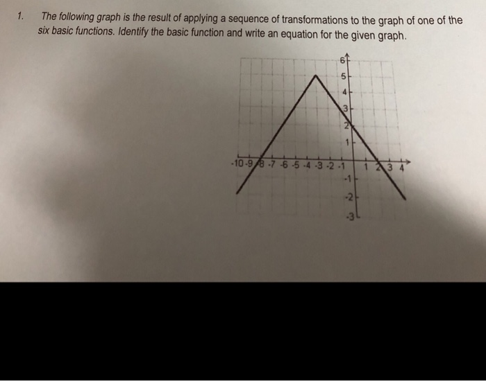Solved 1. The following graph is the result of applying a | Chegg.com