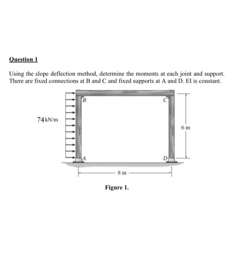 Solved Question 1 Using The Slope Deflection Method, | Chegg.com