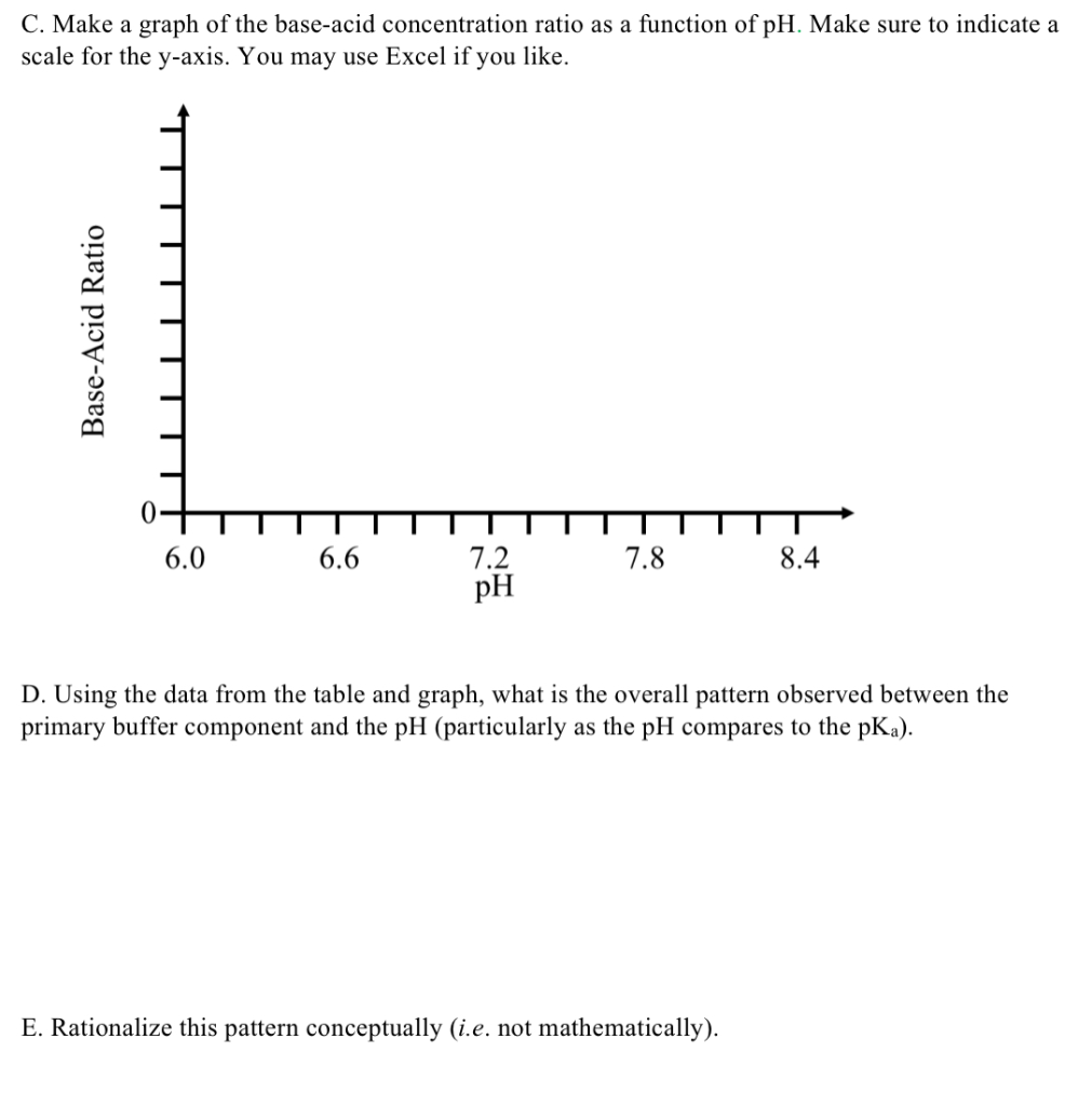 Solved A. Consider a phosphate buffer consisting of Na2HPO4 | Chegg.com
