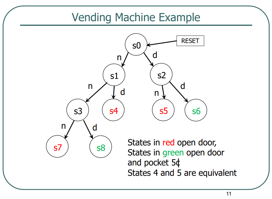 Vending Machine Example Draw, and then upload, an | Chegg.com