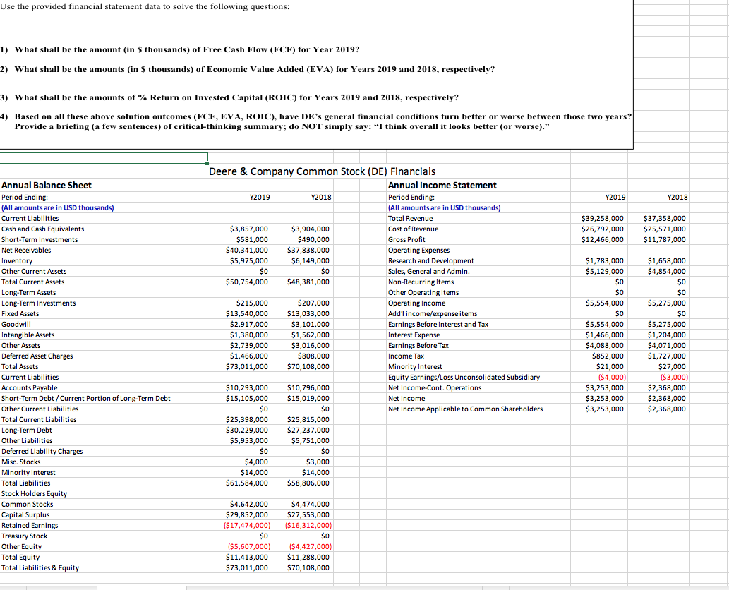 The annual financial statements of Deere & Co. | Chegg.com