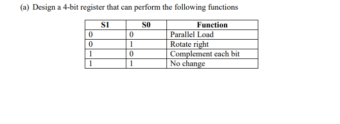 Solved (a) Design a 4-bit register that can perform the | Chegg.com