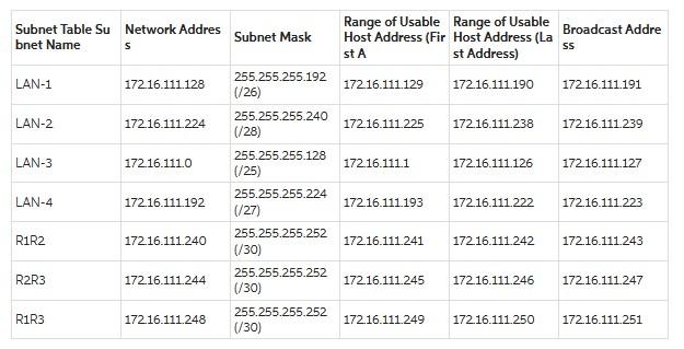 Solved Addressing Table : P Address Assignmen - Assign the | Chegg.com