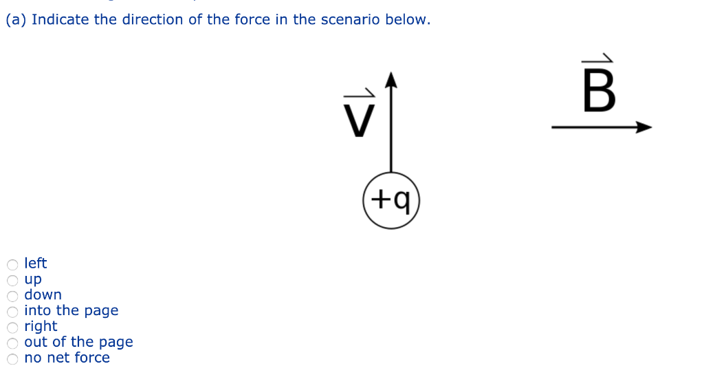 Solved (a) Indicate the direction of the force in the | Chegg.com