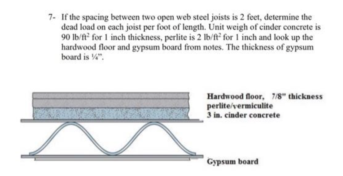 Solved From notes: Hardwood - 0.4 lb/ft2 for 1/4'' | Chegg.com