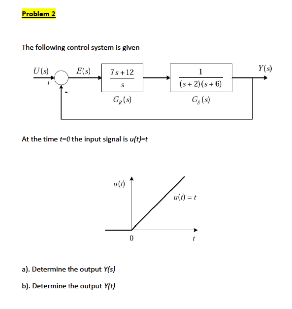 Solved Problem 2 The following control system is given U(s). | Chegg.com