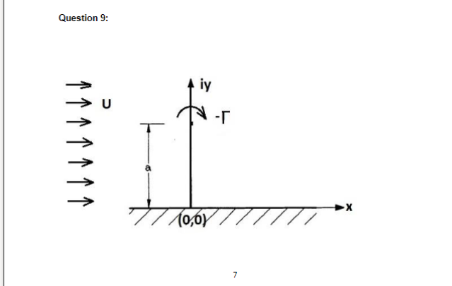 Solved Question 9) The complex potential of a line vortex of | Chegg.com