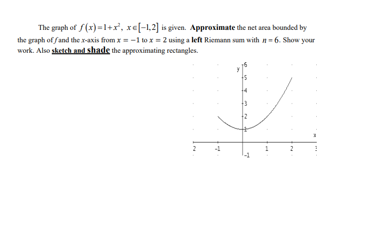 Solved The graph of f(x)=1+x2,x∈[−1,2] is given. Approximate | Chegg.com