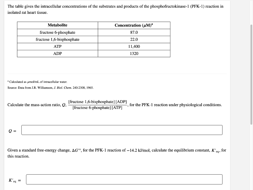 Solved The Table Gives The Intracellular Concentrations Of Chegg Com