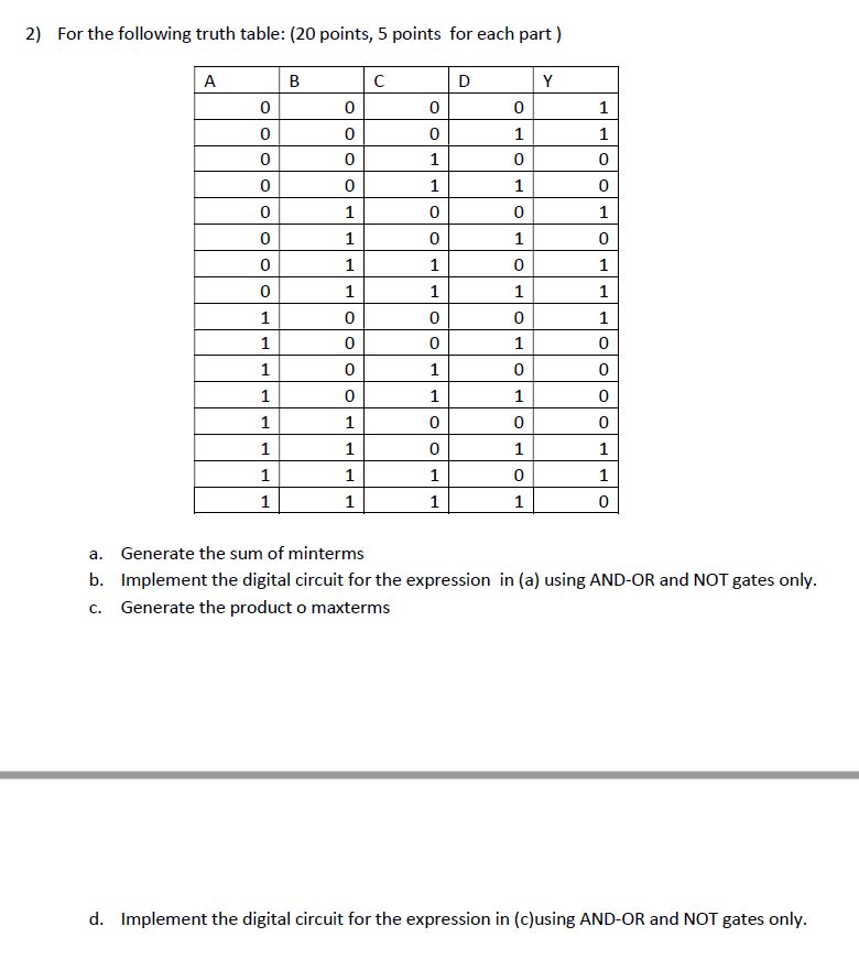 Solved 2) For the following truth table: (20 points, 5 | Chegg.com
