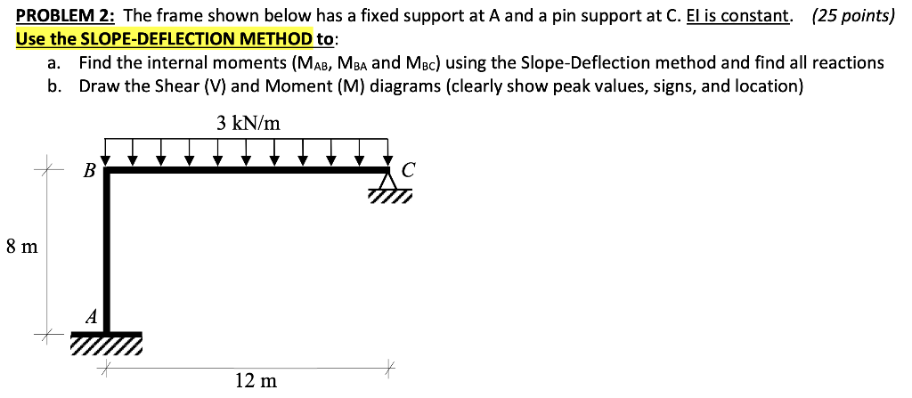 Solved PROBLEM 2: The frame shown below has a fixed support | Chegg.com