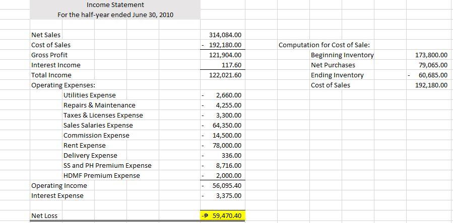 Solved Can you check if my answers (accounting cycle) are | Chegg.com