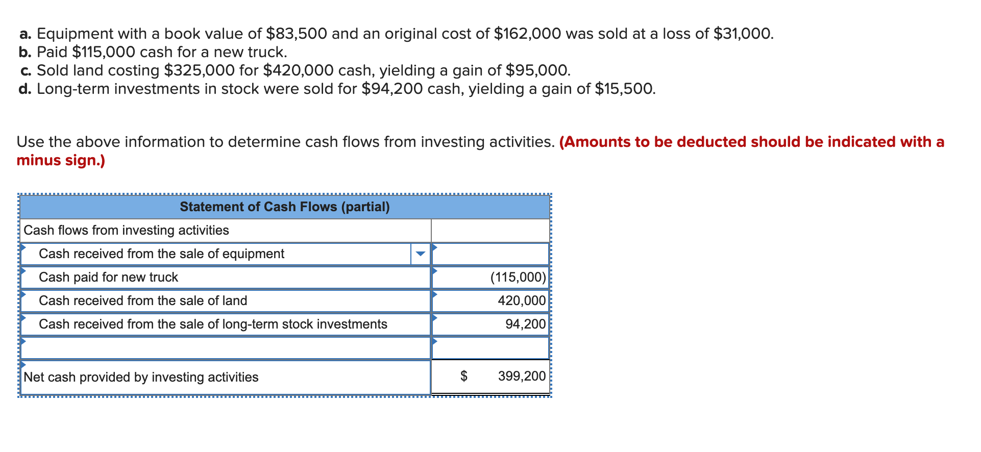 home trust preferred visa foreign exchange cash advance withdrawal